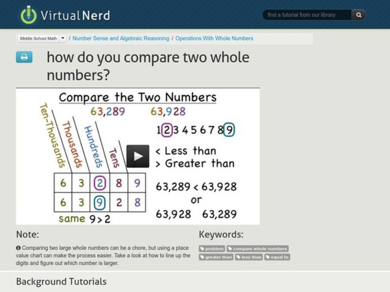 How Do You Compare Two Whole Numbers? Instructional Video for 1st - 4th ...