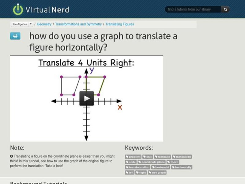 How To Translate A Figure On A Graph