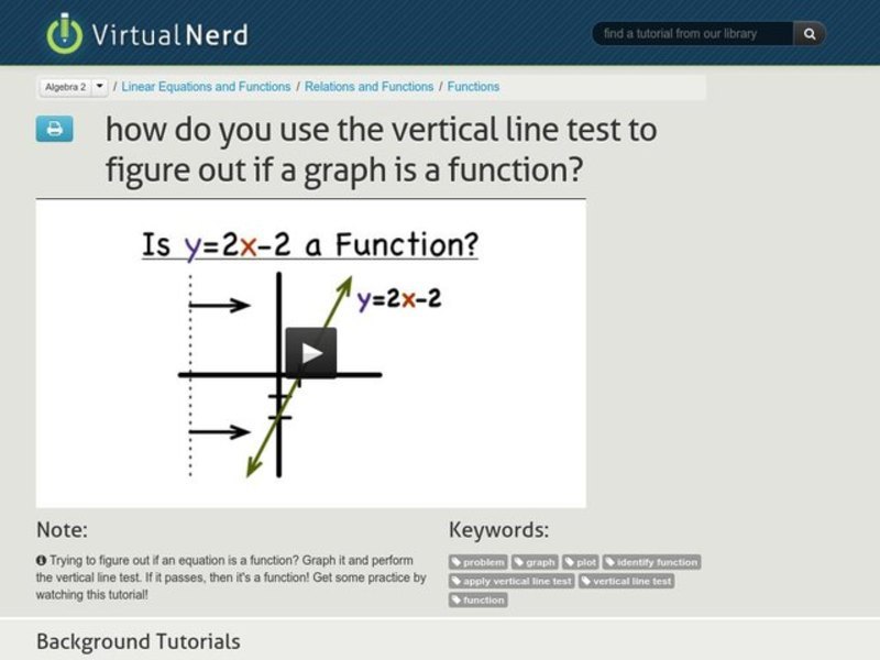 How Do You Use the Vertical Line Test to Figure Out if a Graph is a ...