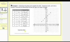Writing Equations from Tables - Linear I Instructional Video