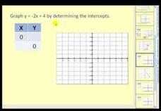 Graphing by Finding Intercepts Instructional Video
