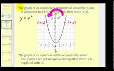 Symmetry Introduction: x-axis, y-axis, the Origin Instructional Video