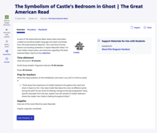 The Symbolism of Castle's Bedroom in Ghost Lesson Plan