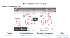 Common Core Algebra 1, Unit 8: Functions