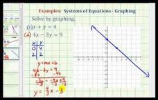 Solve a System of Equations by Graphing (Example 2) Instructional Video
