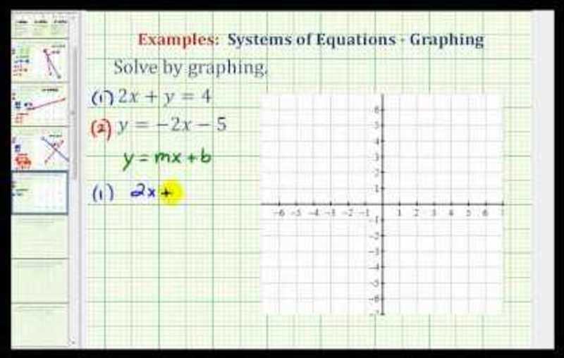 Solve A System Of Equations By Graphing No Solution Example Solve A System Of Equations By Graphing No Solution Example