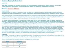 Mapping The Ocean Floor Lesson Plan For 4th 12th Grade Lesson