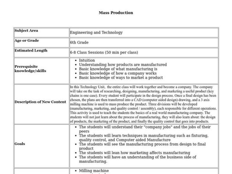 Mass Production Lesson Plan for 6th Grade Lesson
