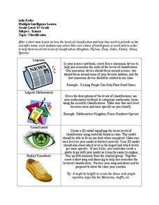Multiple Intelligences Lesson Plan For 5th Grade Lesson Planet Multiple Intelligences Lesson Plan For 5th Grade Lesson Planet