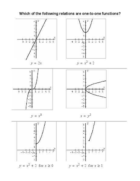 One to One Functions Lesson Plan for 9th - 11th Grade | Lesson Planet