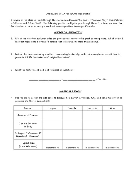 Overview of Infectious Diseases Worksheet for 9th - 10th Grade | Lesson