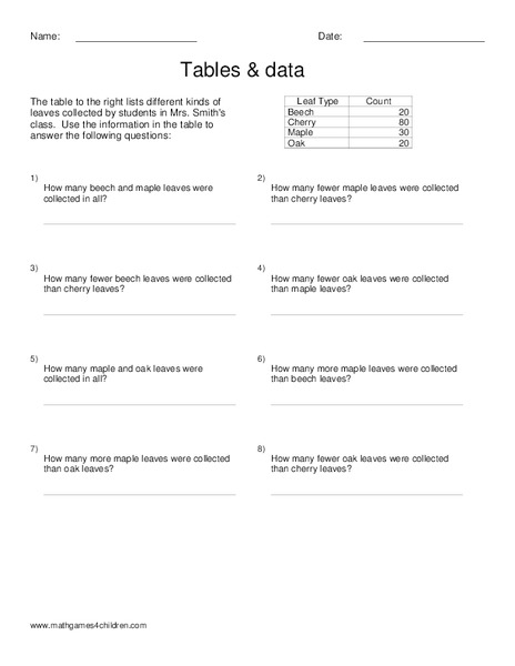 Tables & Data Worksheet for 4th Grade | Lesson Planet