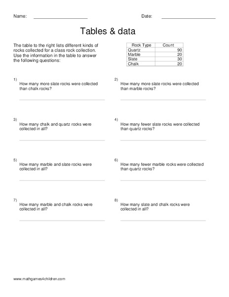 Tables and Data Worksheet for 3rd Grade | Lesson Planet