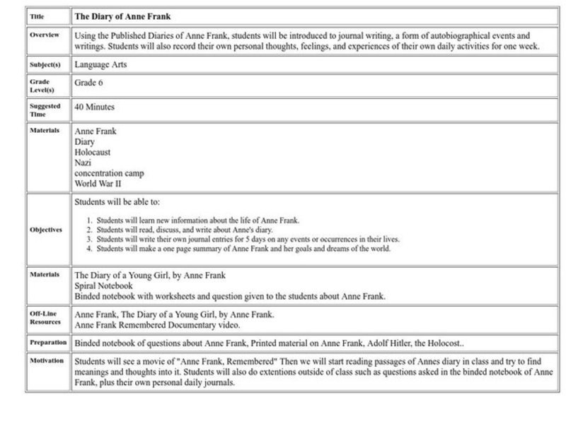 The Diary of Anne Frank Lesson Plan for 6th Grade Lesson