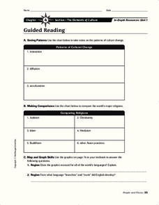 The Elements Of Culture Worksheet The Elements Of Culture Worksheet