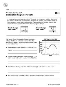 Line Graph Word Problems