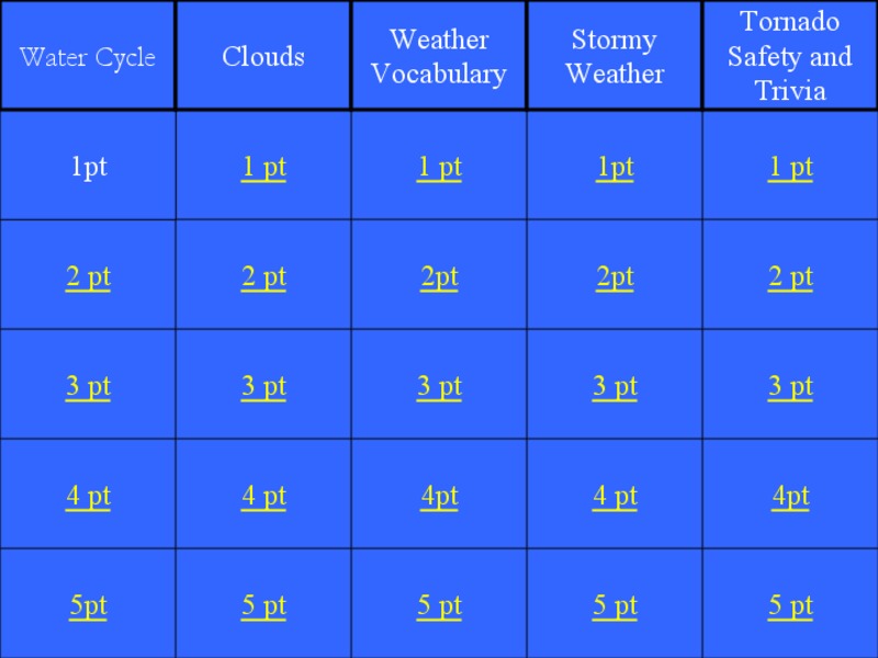 Weather Jeopardy Lesson Plan for 4th 5th Grade Lesson