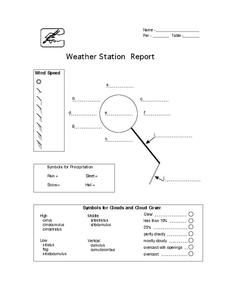 Weather Station Report Lesson Plan for 6th - 8th Grade | Lesson Planet