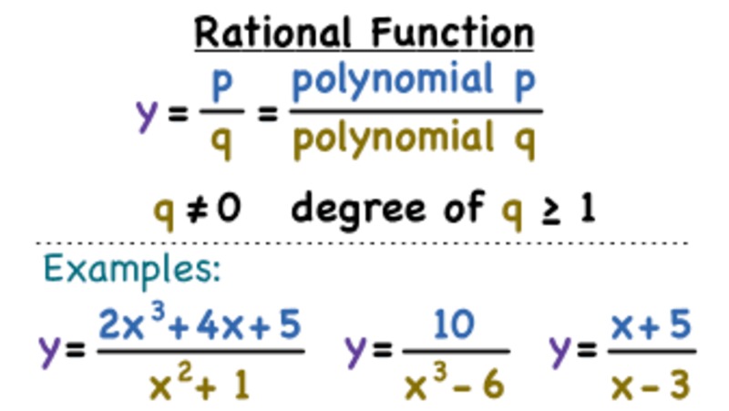 What is a Rational Function? Instructional Video for 6th - 12th Grade ...