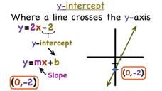 slope and y intercept formula
Slope and Y Intercept Formula Lesson Plans & Worksheets slope and y intercept formula
Slope and Y Intercept Formula Lesson Plans & Worksheets