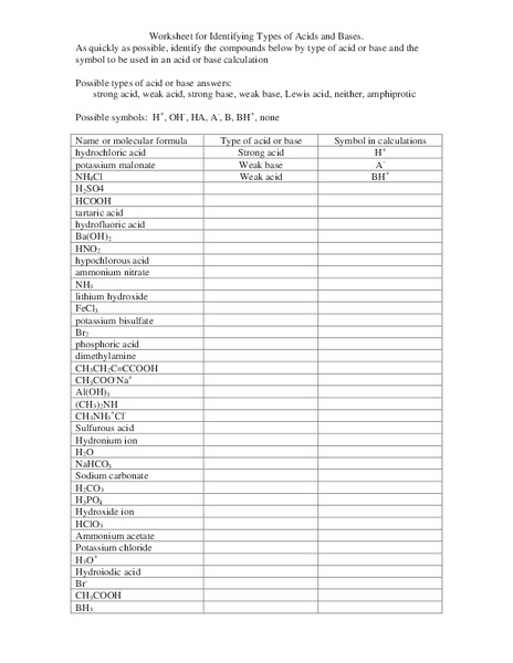 Worksheet for Identifying Types of Acids and Bases Worksheet for Higher ...