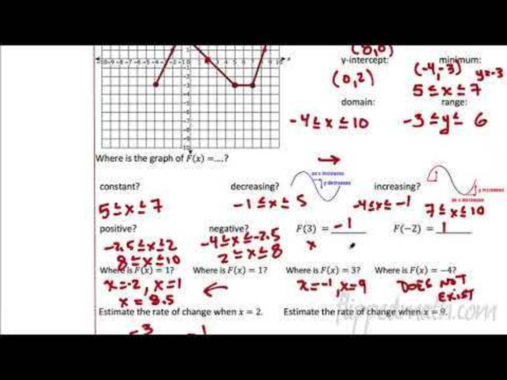 common core algebra 1 unit 8 lesson 7 homework answers