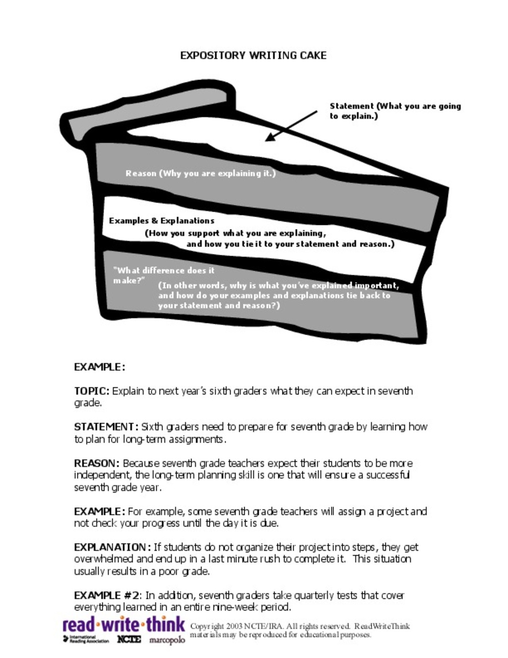 Expository essay guide