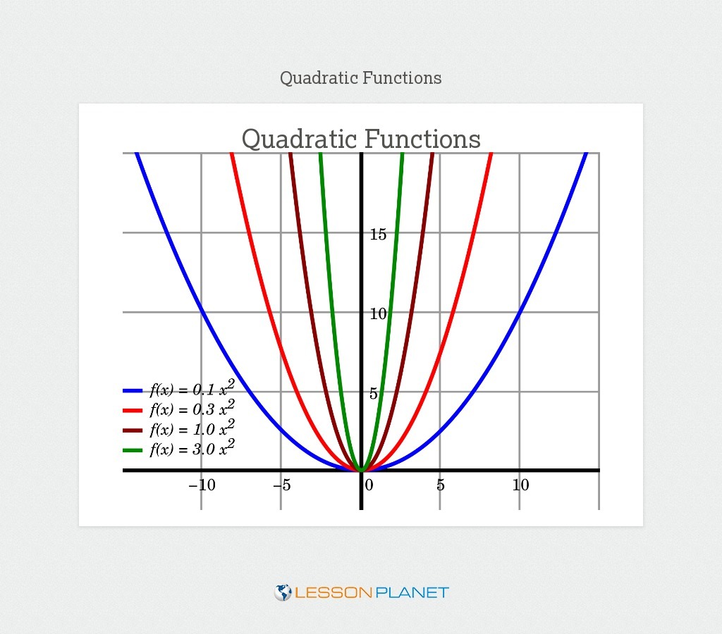 Quadratic Equation Lesson Plans & Worksheets  Lesson Planet For Quadratic Functions Worksheet With Answers